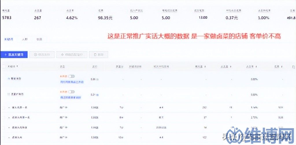 2d1e8d7106e448ab80d5a2082e428880 多多直通车推广的15个技巧(拼多多直通车推广怎么做?解决这三大问题轻松拉动7000+自然访客)