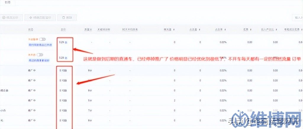66a355ee23ab48dab988c90a37446c3c 多多直通车推广的15个技巧(拼多多直通车推广怎么做?解决这三大问题轻松拉动7000+自然访客)