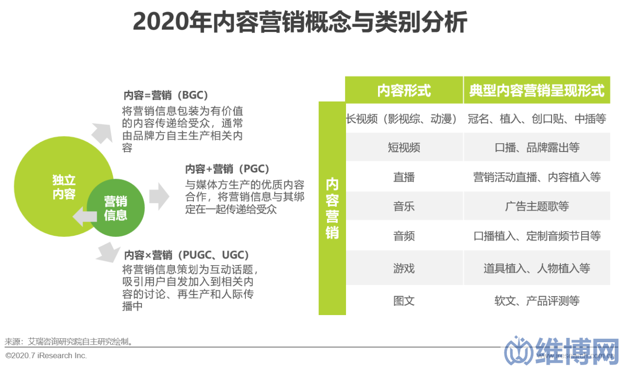c487421dc5134cfbb6c2ef4ee57637c8 网络营销方案策划案例(中国互联网时代的内容营销策略典型案例研究)