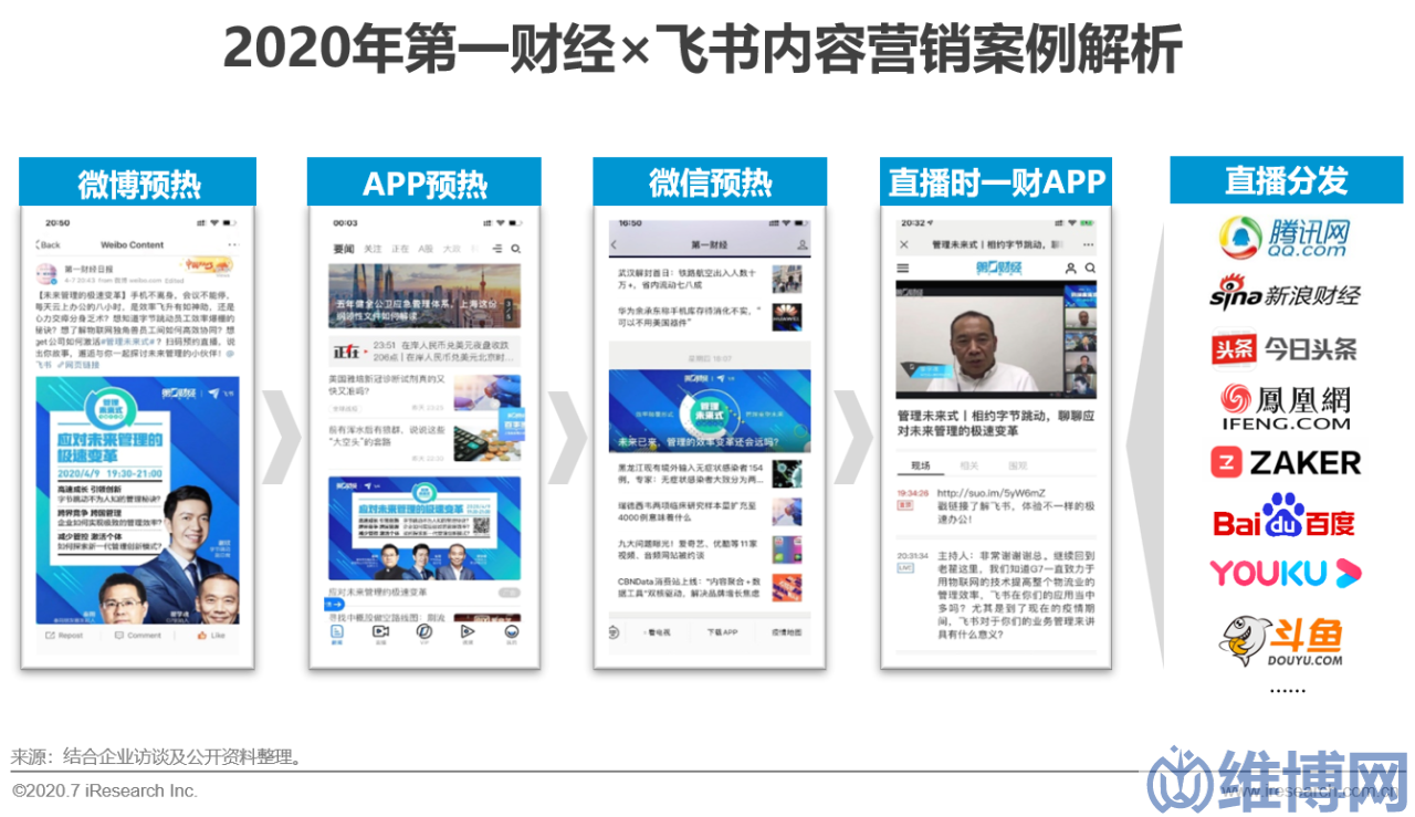 46231fc661ef467c92e3b9de374814a5 网络营销方案策划案例(中国互联网时代的内容营销策略典型案例研究)