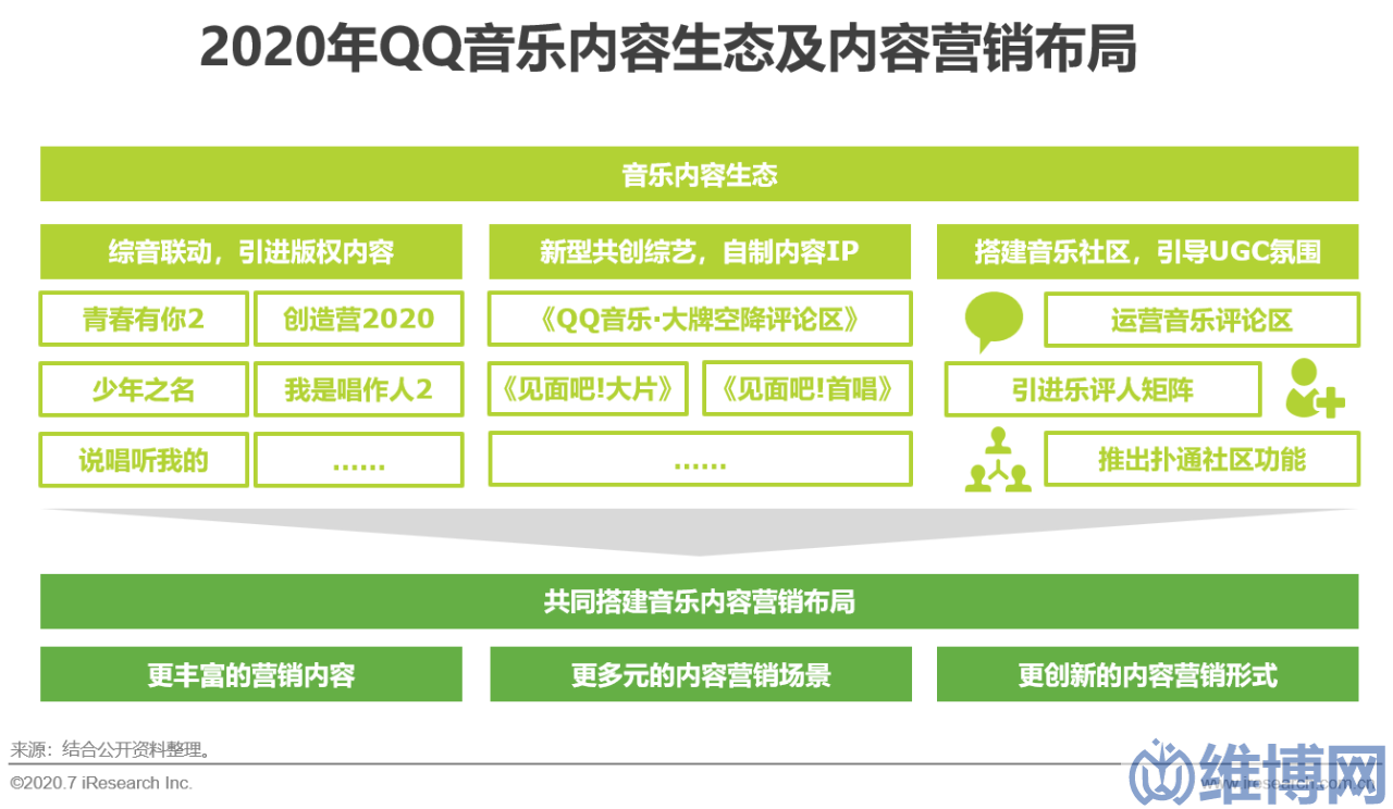 6d74965e361443dc97c26dc82fd47375 网络营销方案策划案例(中国互联网时代的内容营销策略典型案例研究)