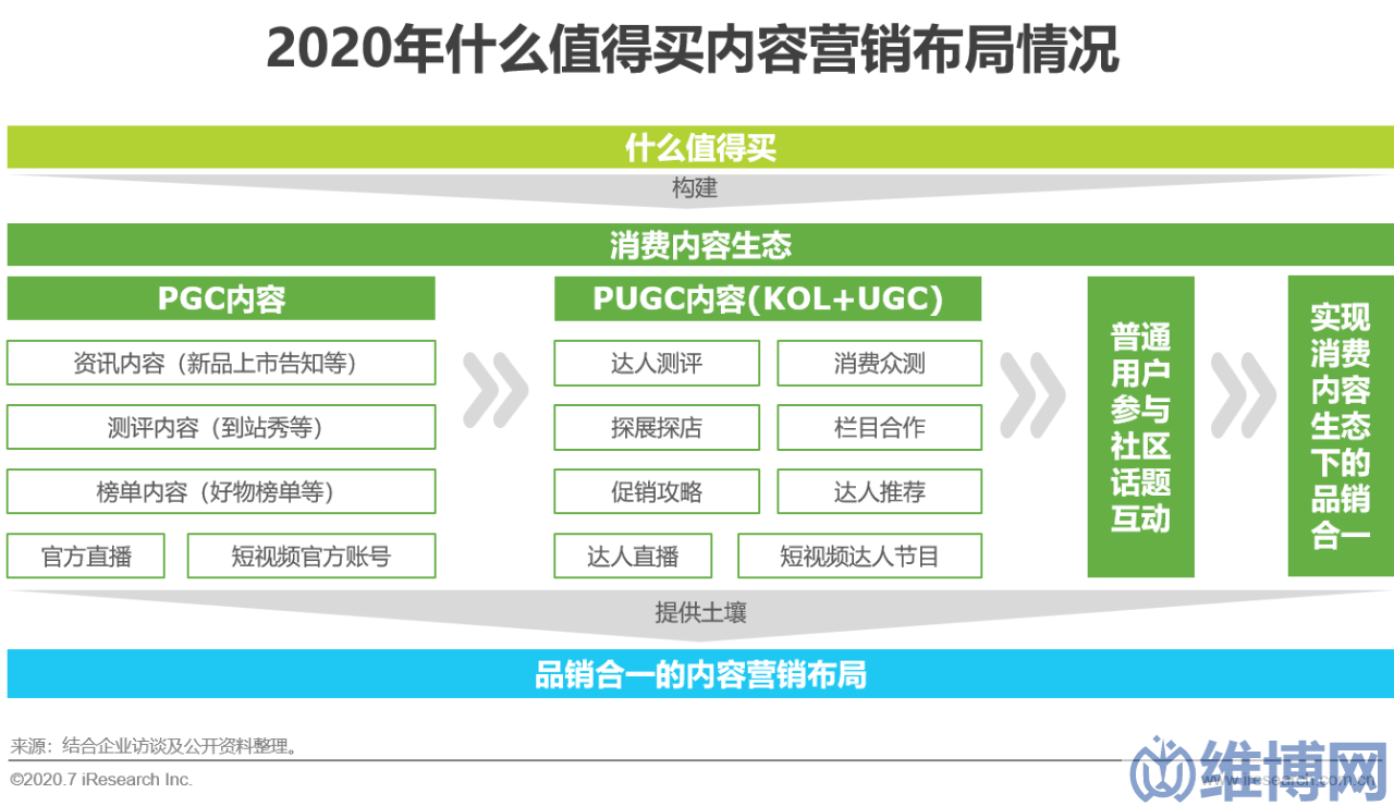 38fcfcb987844e92954371b5eea2478e 网络营销方案策划案例(中国互联网时代的内容营销策略典型案例研究)