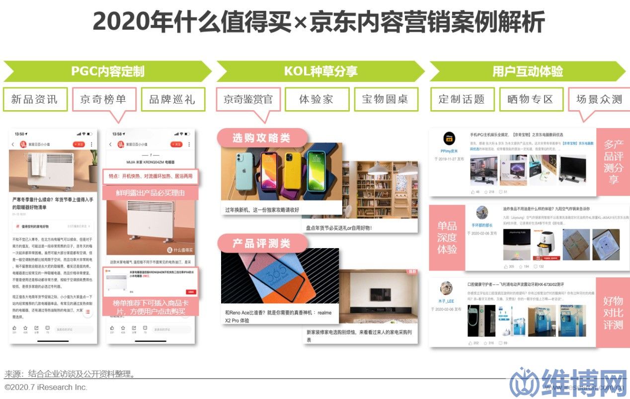 abf895b97f7749dba514f1b767f60a49 网络营销方案策划案例(中国互联网时代的内容营销策略典型案例研究)
