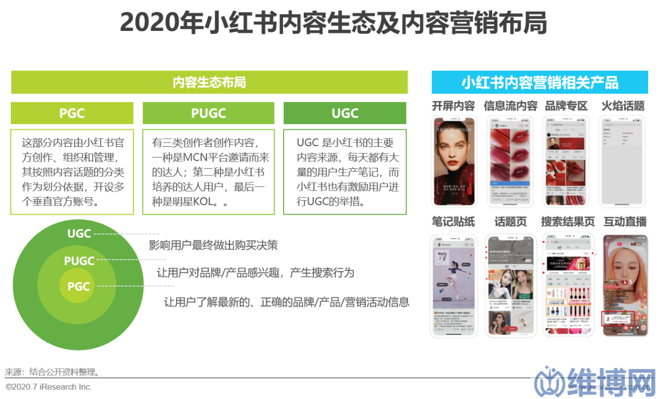 82b3439586814600a98ddf2f4856977c 网络营销方案策划案例(中国互联网时代的内容营销策略典型案例研究)