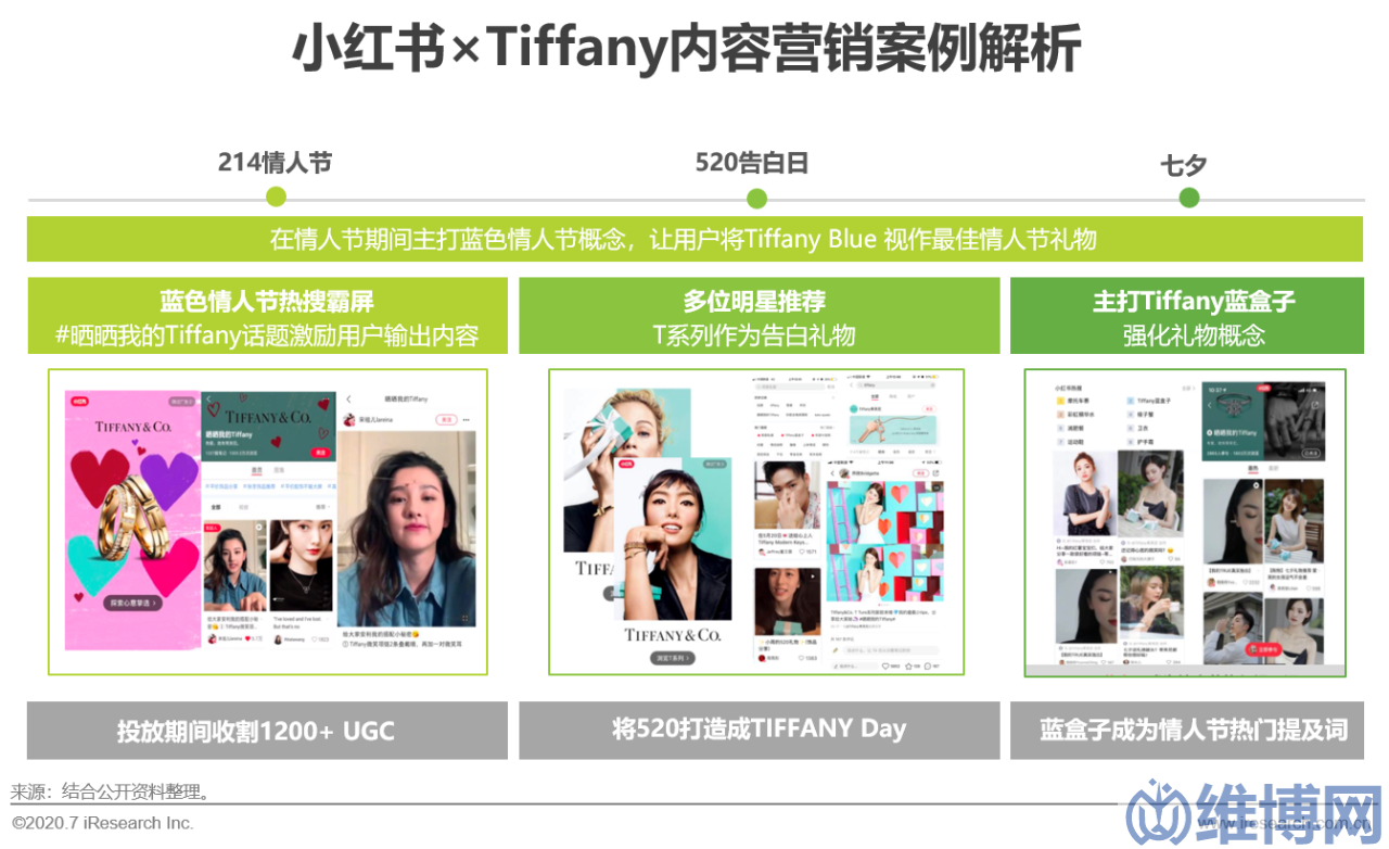 1f122d1ab1e74d76a70e0f99c6ef1249 网络营销方案策划案例(中国互联网时代的内容营销策略典型案例研究)