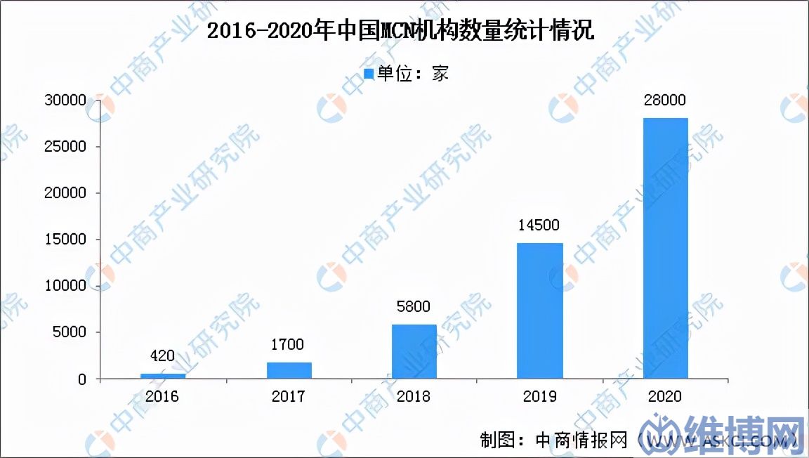 直播电商的发展趋势（2021年中国直播电商市场回顾及2022年发展趋势预测）
