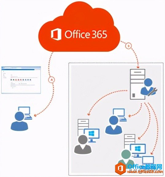 Office365特色新功能详细介绍—12种神技解析(图3) Office365特色新功能详细介绍——12种神技解析