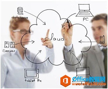 Office365特色新功能详细介绍—12种神技解析(图4) Office365特色新功能详细介绍——12种神技解析