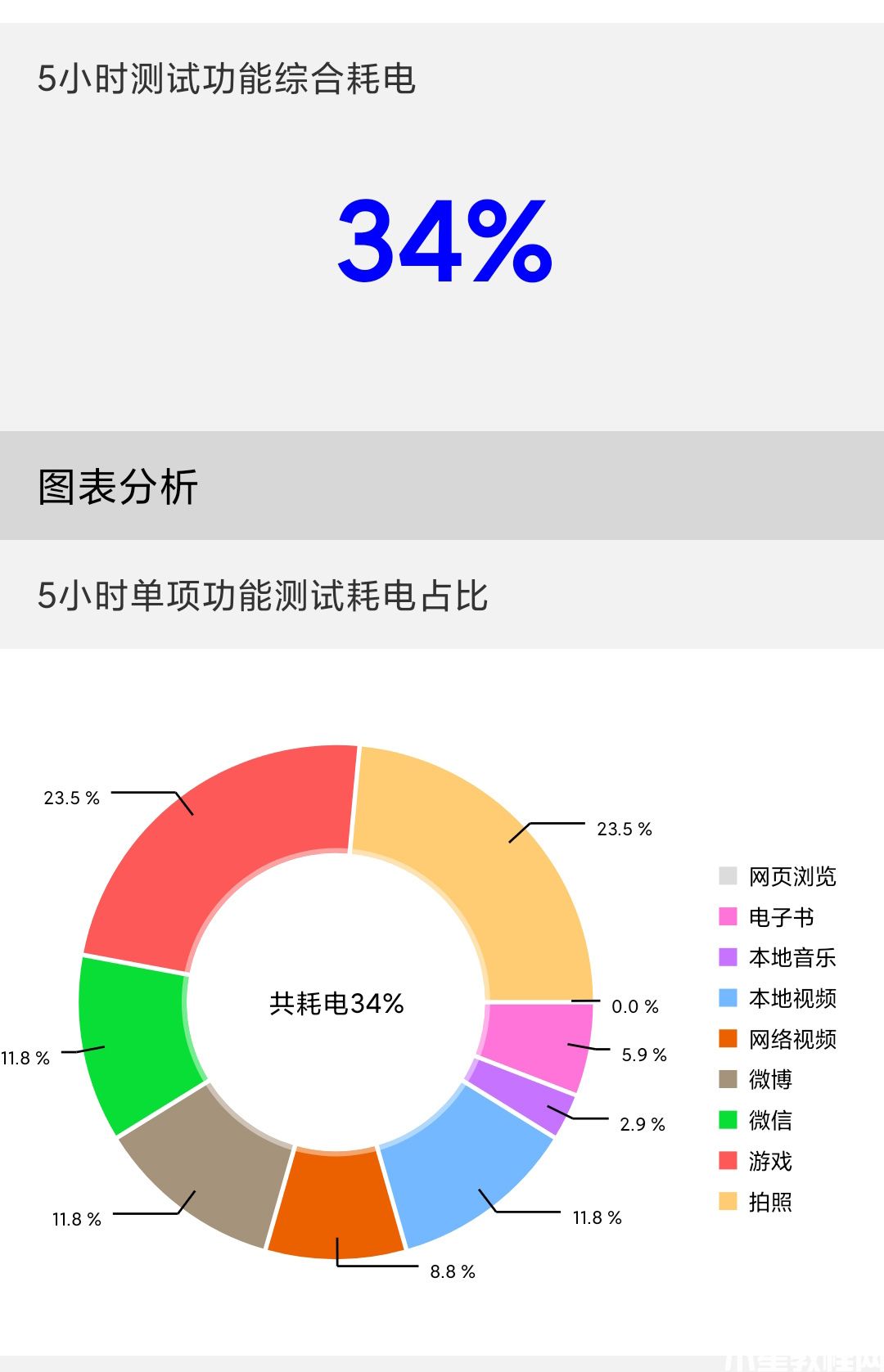 Redmi Note 11T Pro+评测：天玑神U捍卫性价比尊严(图15)
