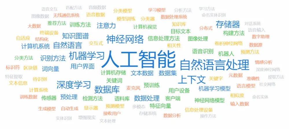 腾讯NLP