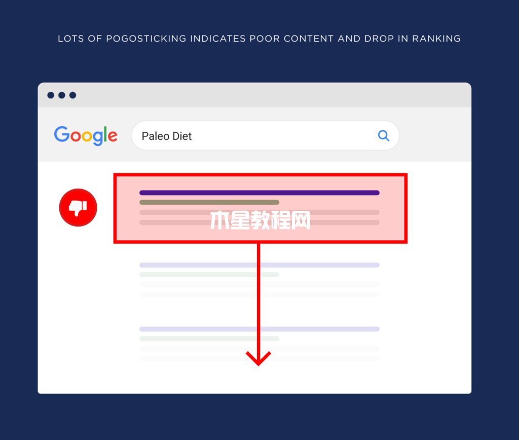 大量的pogosticking约等排名下降