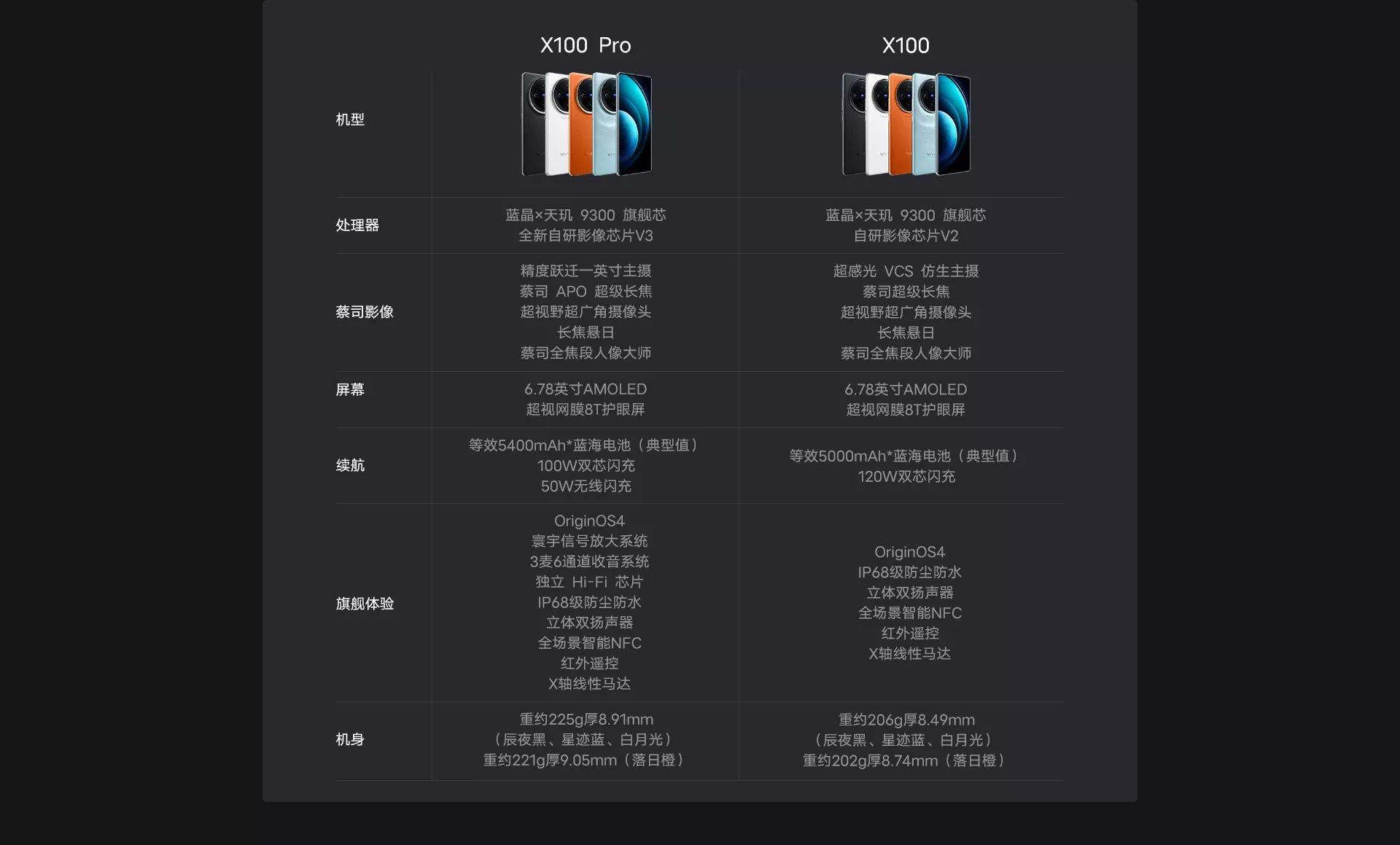 vivo X100pro