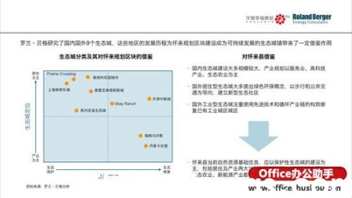 如何让PowerPoint幻灯片高大上?