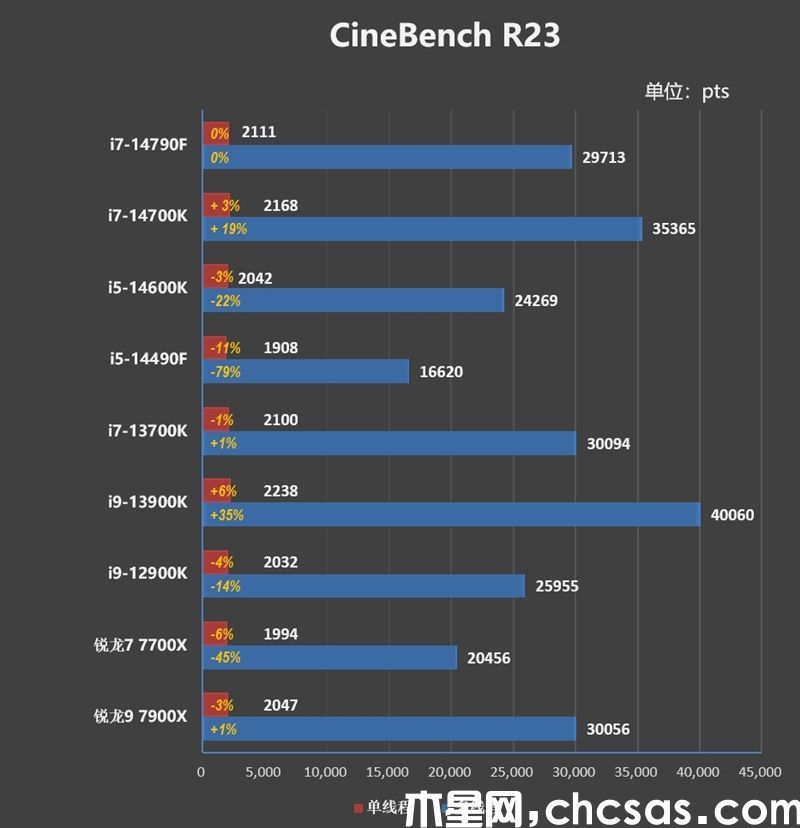 14790f和14700k有什么区别?